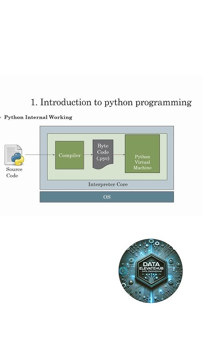 Internal working of python #shorts - YouTube