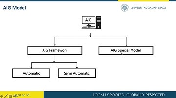 Automated Item Generation - Model and Development Technique