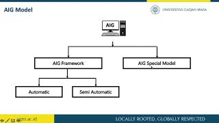 Automated Item Generation - Model and Development Technique