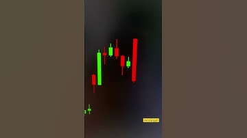 Bearish Marubozu candlestick #chartpatterns #candlestickpattern #shortsfeed