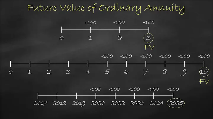 Time Value of Money Formulas for Loan Amortisation