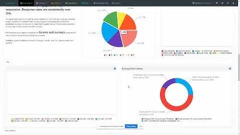 QuMind dashboards - powerful data visualisation and story telling tools