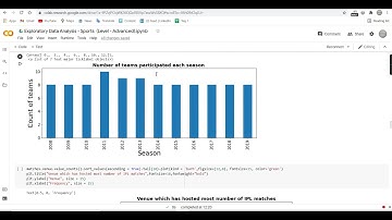 Exploratory Data Analysis - Sports  (Level - Advanced)