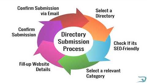 How to submit Directory in SEO | How To Do Directory Submission