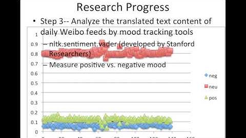 Business Honors Research