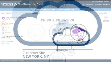 Virtela Network Services Portal