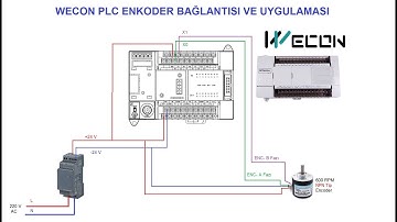 10- WECON PLC Enkoder (Hızlı Sayıcı Giriş) Uygulaması www.elektricotomasyon.com.tr #wecon