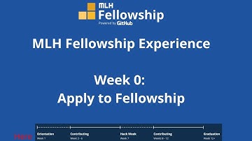 MLH Fellowship | Intro | Open Source Spring 