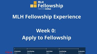 MLH Fellowship | Intro | Open Source Spring '21