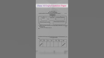 Class 10 Fa 1 Question Paper 2024-25 || Internal assessment 1 Class 10 #shorts #exam #question