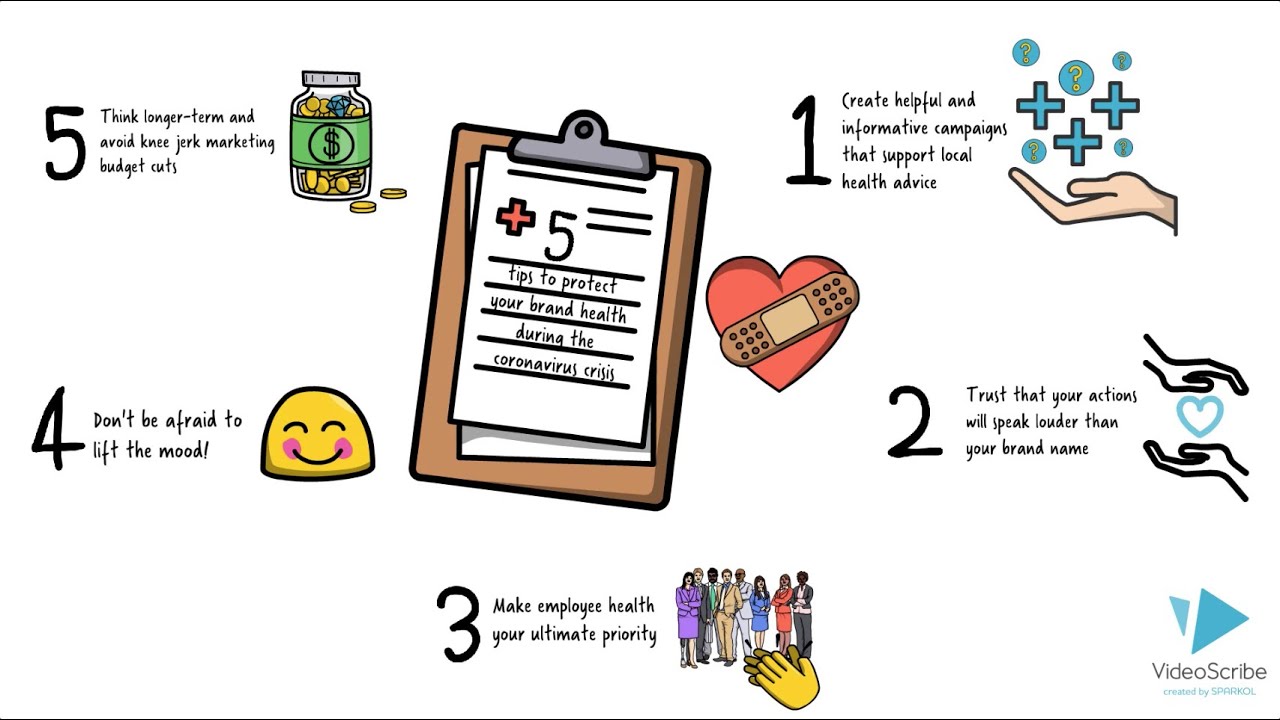 5 Tips to protect brand health during the coronavirus ...