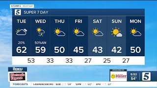 Storms will return tonight into tomorrow: Tuesday, December 17, 2024