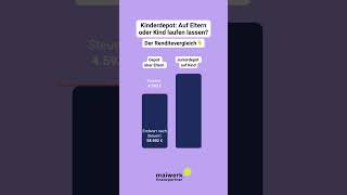 Kinderdepot: Auf Eltern oder Kind laufen lassen?