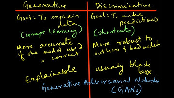 Generative vs. Discriminative Models