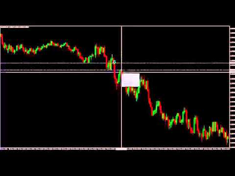 Price Action Trading - Technical Chart Analysis Explained