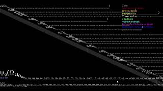 Ordinal Lngi V3 Up To Psi0Wfp