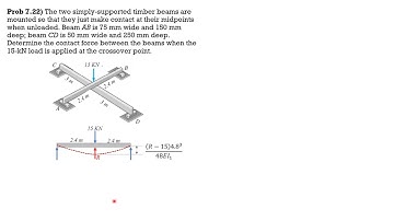INDETERMINATE BEAMS by SUPERPOSITION METHOD, Example 7.22