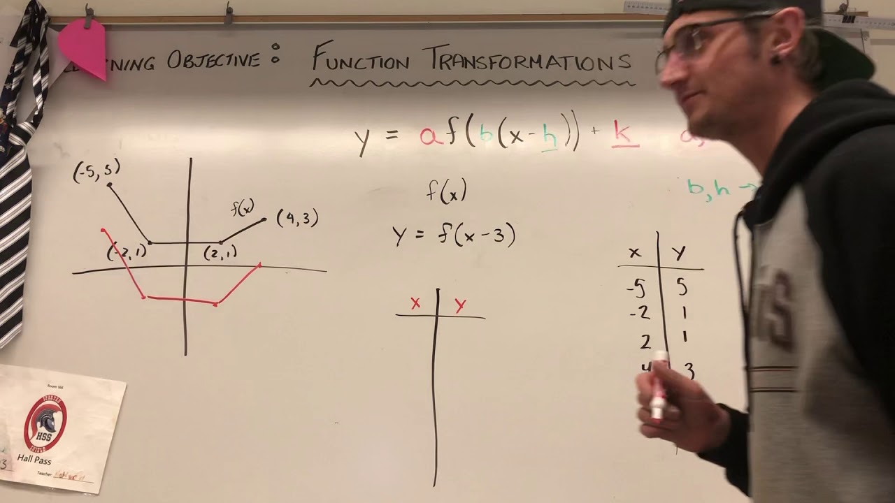 Mr. Nelson - Function Transformations [ y = f(x - h) + k ] - YouTube