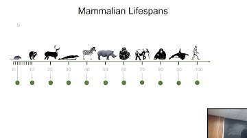 Biodemography seminar at University of Wisconsin