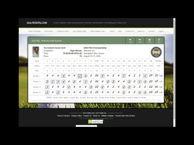 GOLFiQ Download and Hole by Hole - part of a new premium service from GOLFstats.com.