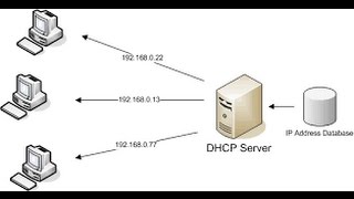 How to BackUp and Restore the DHCP Database in Server 2016