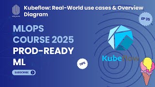 Kubeflow Architecture Explained | Real-World Kubeflow Use Cases