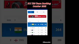 T20 team ranking October 2023 #icct20ranking2023 #viral