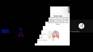 Mechanical Ventilation Modes (Part 1)