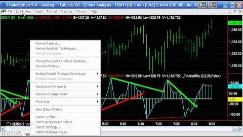 Tutorial 60 How to Change a Chart Symbol when Tutorial 60 Applied