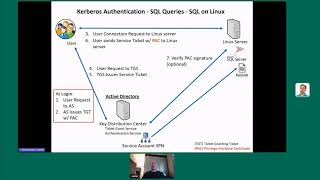 Using Kerberos Authentication with SQL on Linux by Jamie Wick
