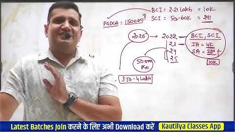 📢Computer Instructor 2025 | Paper- II Syllabus FULLY DECODED | Exam Ki Taiyari Shubham Sir Ke Saath