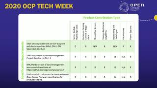 OCP 2020 Tech Week: New Criteria for Contribution Acceptance