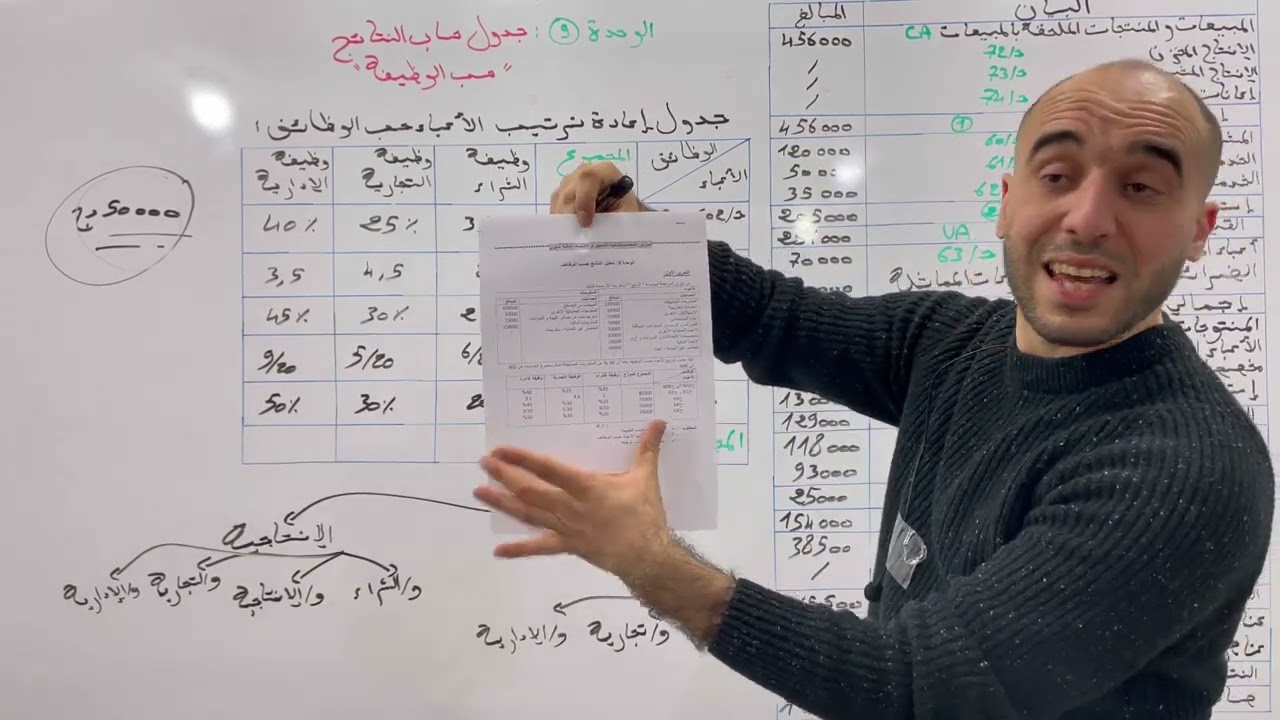 الوحدة 9 : جدول حساب النتائج حسب الوظيفة، الأستاذ توفيق شاموني BAC 2022