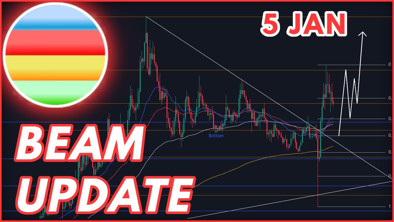 BEAM BREAKOUT ALERT!🚨 | BEAM (BEAMX) PRICE PREDICTION & NEWS 2024!