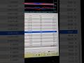 Trading Profit from $ 50 USD to $ 173,000 USD #shorts #trading #crypto #forex #botrading