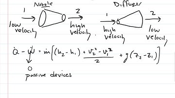Thermodynamics: First Law for Steady Flow Devices