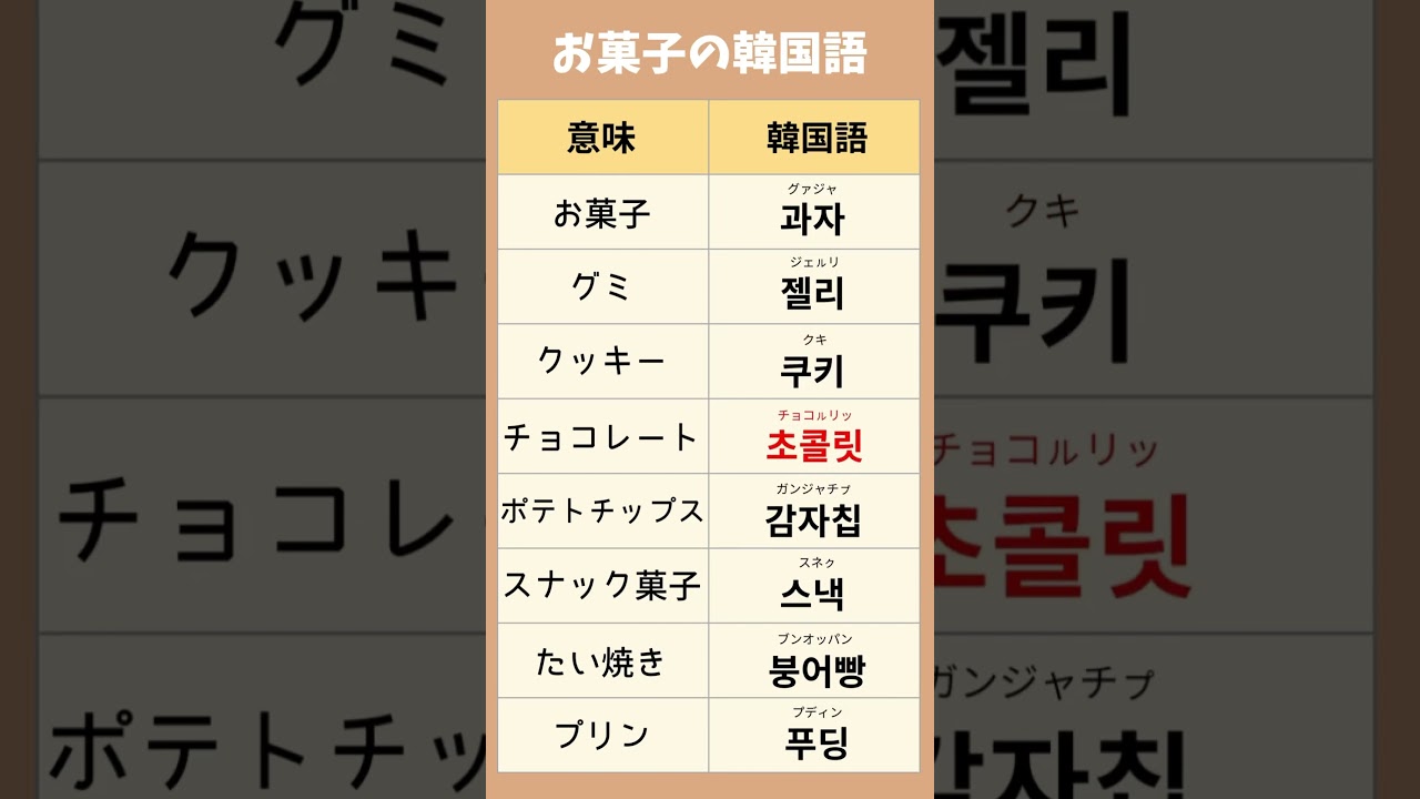 お菓子の韓国語【グミ、クッキー、チョコetc.】