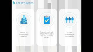 Data Interoperability and Building Efficiency