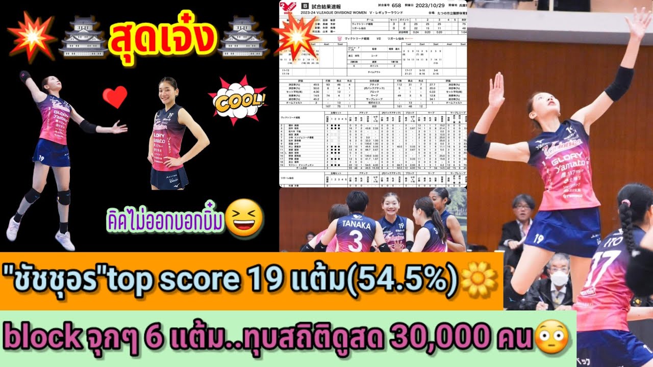 💥🏯สุดเจ๋ง🏯💥"ชัชชุอร"top score 19 แต้ม(54.5%)🌼block จุกๆ 6 แต้ม..ทุบสถิติดูสด 30,000 คน😳