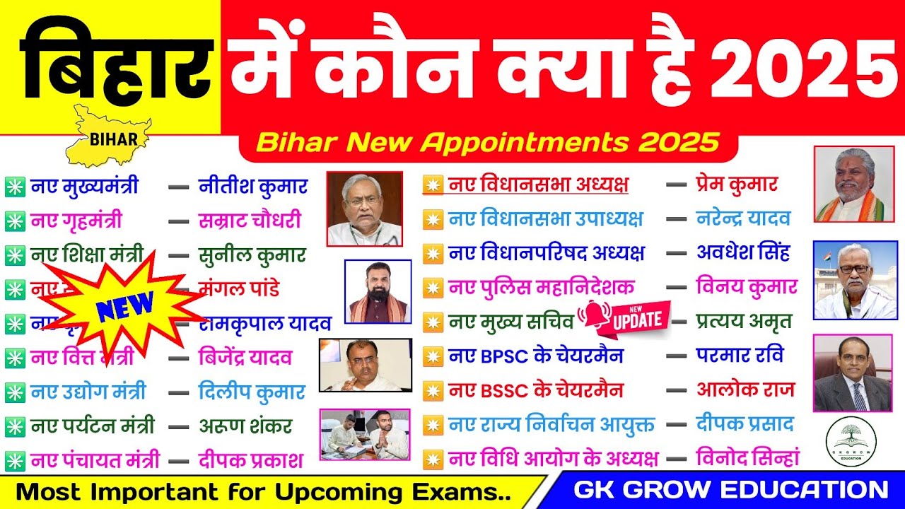 बिहार में कौन क्या है 2025 GK | Bihar GK | Bihar Current Affairs | BPSC, BSSC, Bihar Daroga, TET