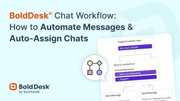BoldDesk Chat Workflow: How to Automate Messages & Auto-Assign Chats