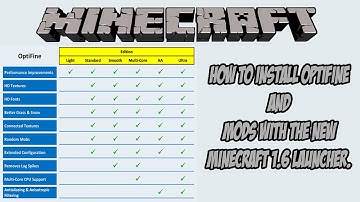 How to install Optifine/Mods with Minecraft 1.6.2
