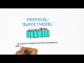 Illustration Video: A &quot;Buffet-Like&quot; Learning Solution
