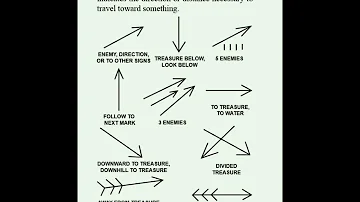 PART-4 YAMASHITA'S TREASURE CODE SYMBOL AND SIGNS..