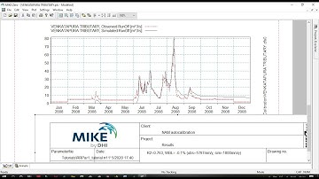 MIKE 11 NAM:Part 2-Parameter calculation and Model run
