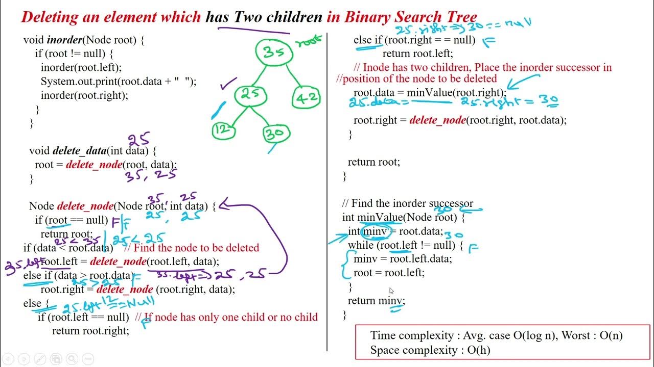 82 Delete the node has Two children in Binary Search Tree using Java ...