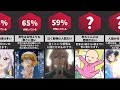 あなたが知らない体に関する雑学