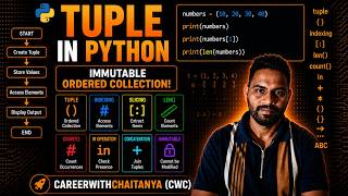 Tuples in Python | Complete Tuple Tutorial for Beginners
