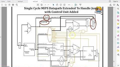 SC Datapath with Jump instruction