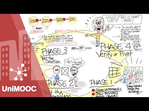 Steve Blank. UniMOOC (L1C.07) "Descubriendo los clientes". Crea tu Startup.